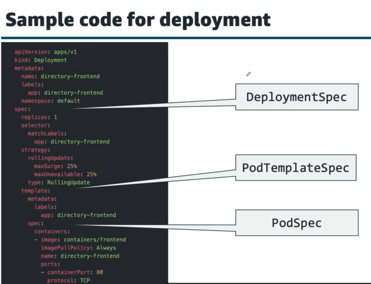 Kubernetes YAML Structure - Declarative Configuration Example
